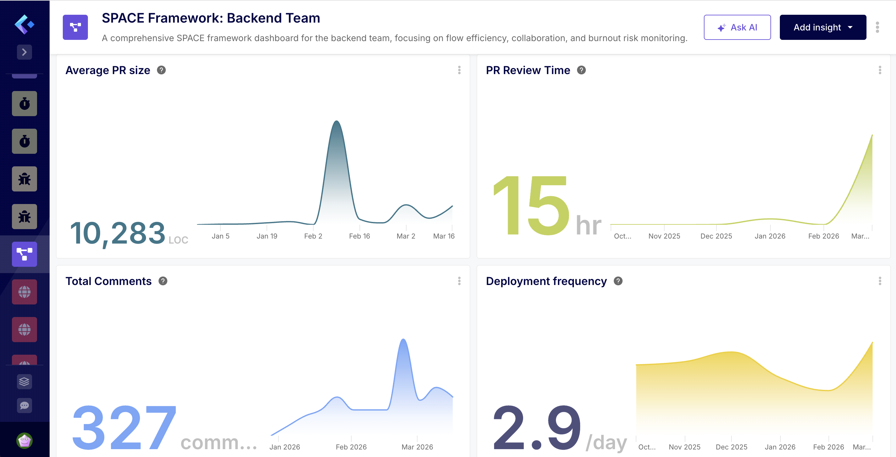 AI generated SPACE dashboard by Keypup